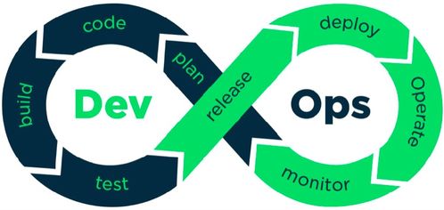 乘风破浪 低代码时代下的前后端分离化开发新范式