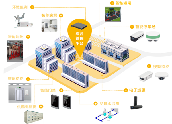 携手商汤科技，蓝光嘉宝全面启动数字化智慧社区升级工程